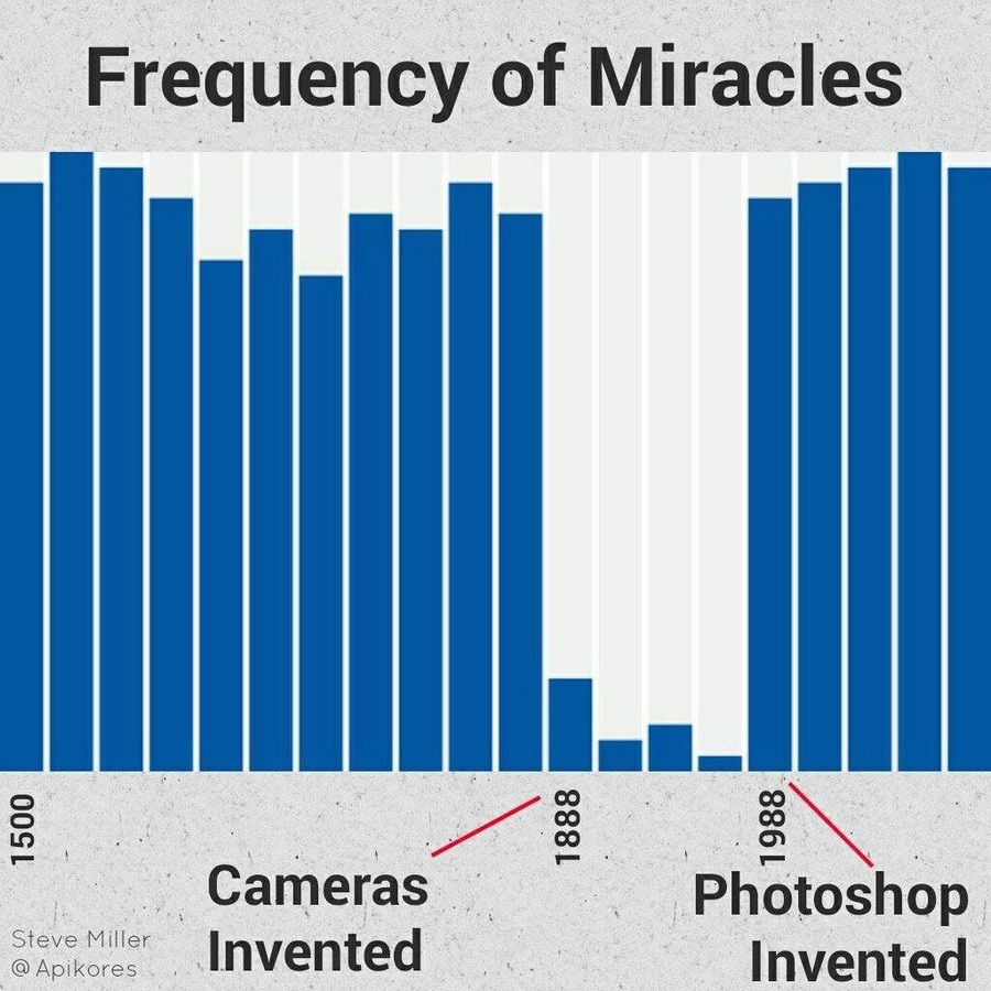 Meme Frequency of miracles