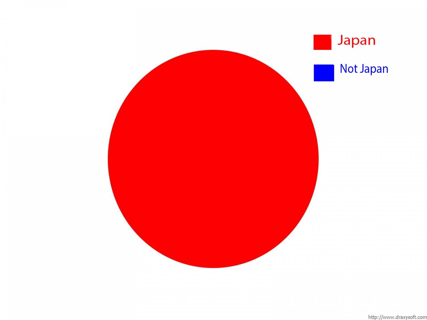 Meme Japan - Not Japan