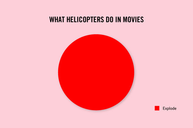 Meme What helicopters do in movies?