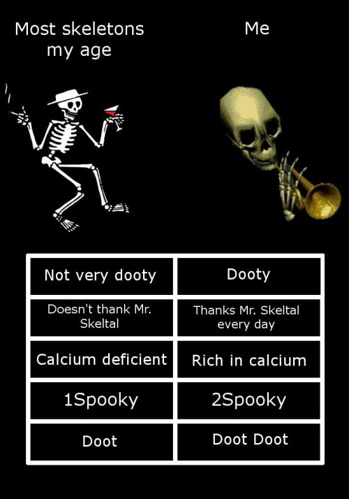 Meme Most skeletons my age - Me