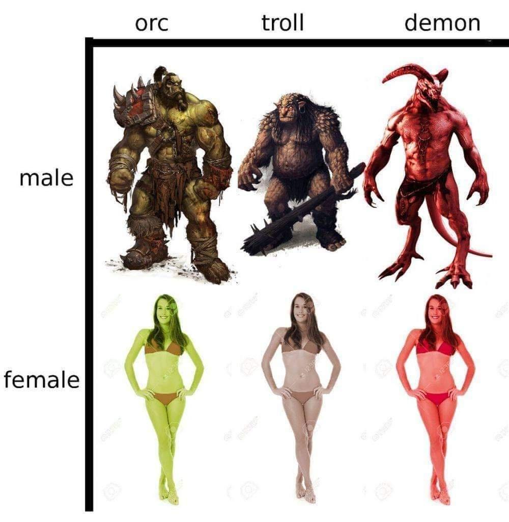 Meme Orc - Troll - Demon - Male - Female - DnD