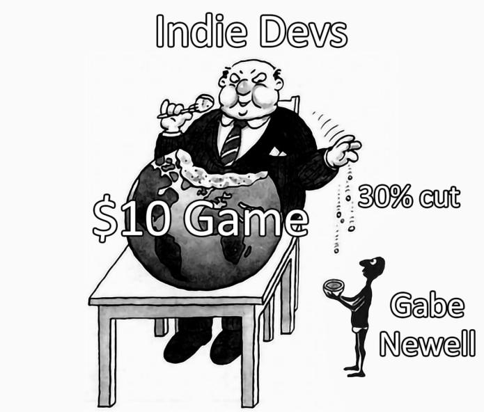 Meme Indie Devs - Gabe Newell